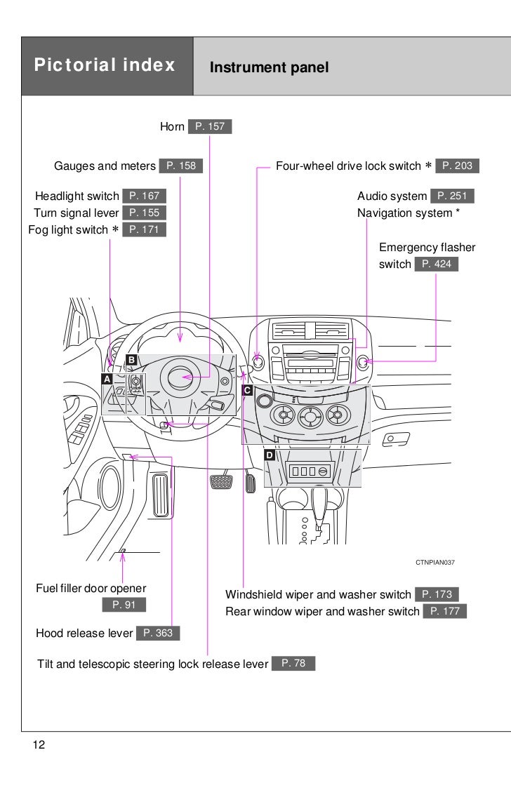 Toyota RAV4 Service Manual: Headlight dimmer switch Toyota RAV4 Service Manual: Headlight dimmer switch